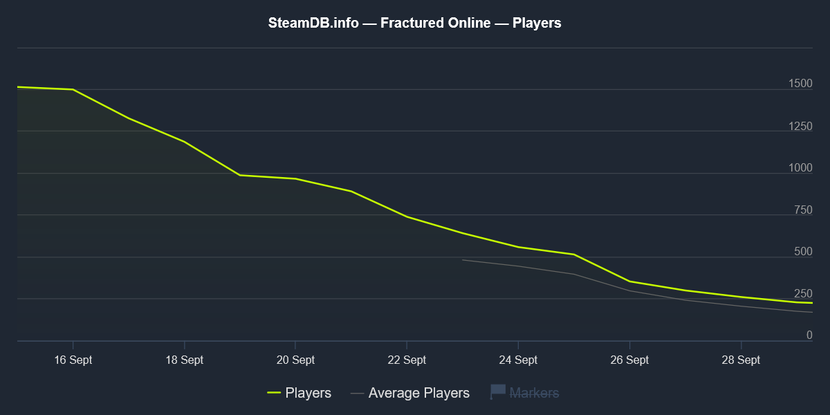 Fractured Online