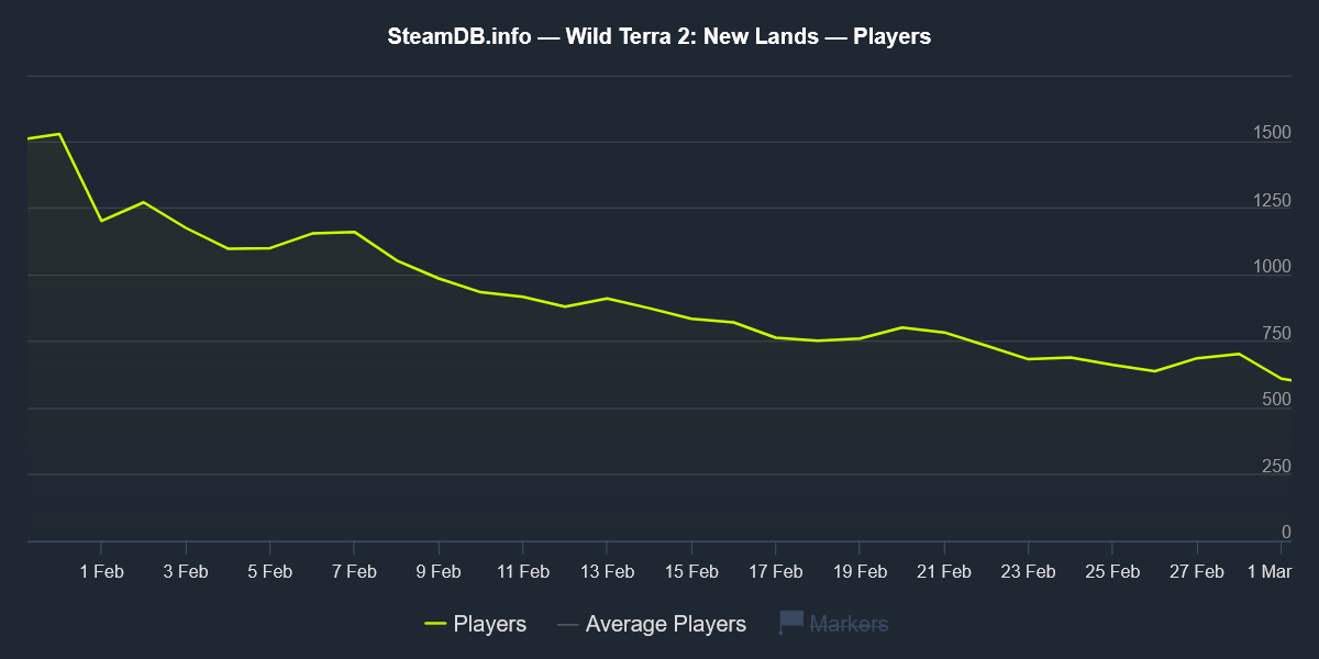Wild Terra 2