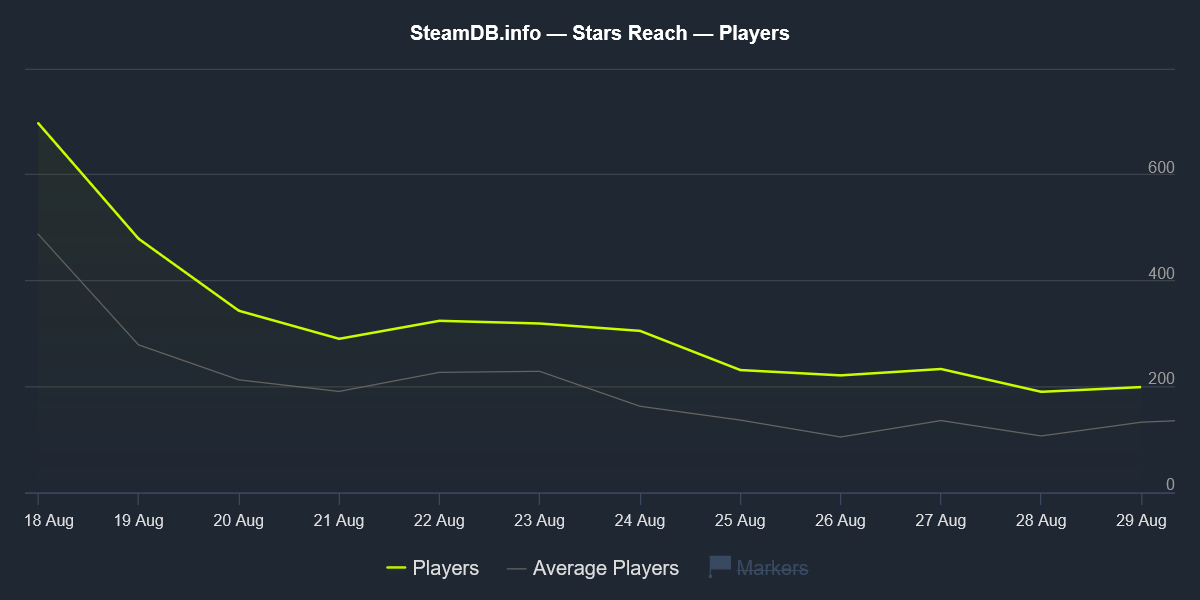 Stars Reach
