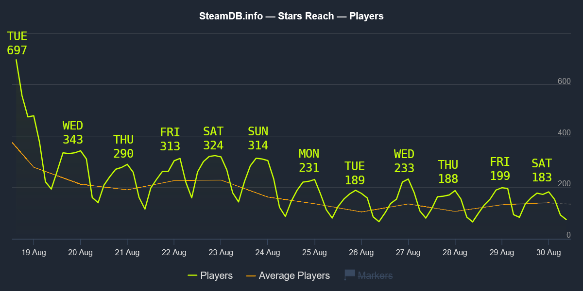 Stars Reach - hourly